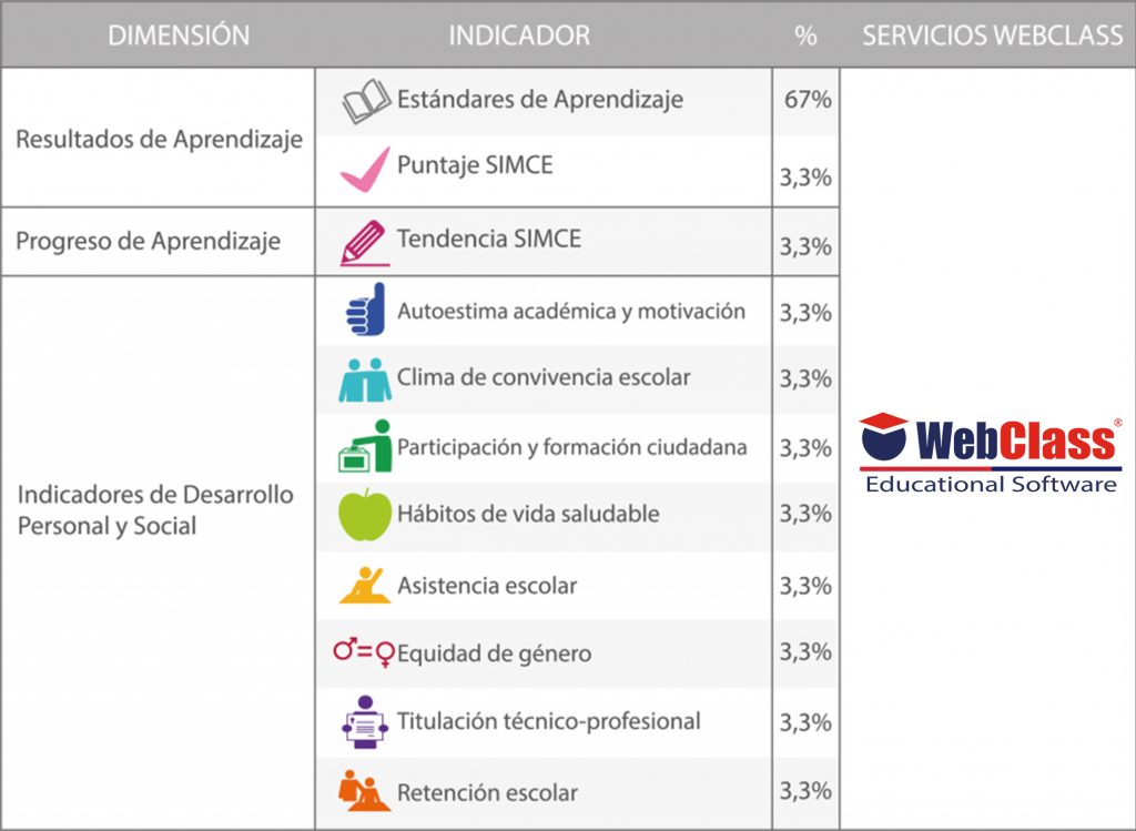 Software Para Colegios, pilares de creación