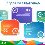 5 Tipos de Creatividad