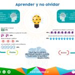 Aprender y no olvidar