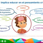 Que implicar educar en el pensamiento