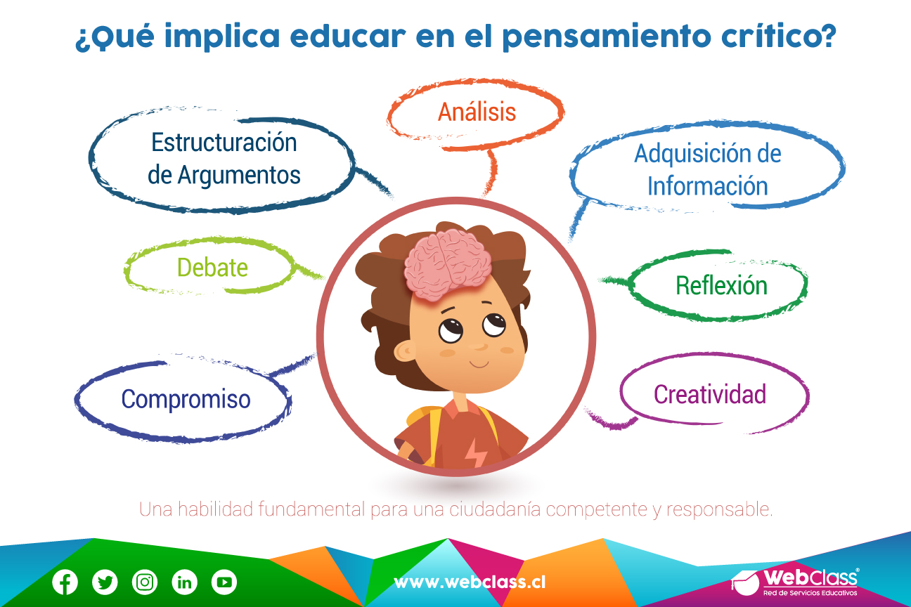 Recursos De Apoyo Educativo Para El Aula